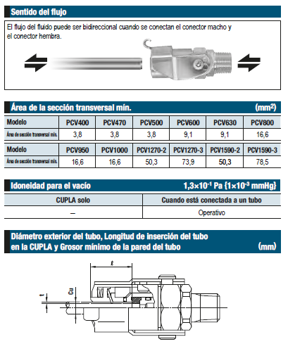 Clamps Automáticos al Tubo Ref PCV Pipe Cupla nitto kohki compofluid 1