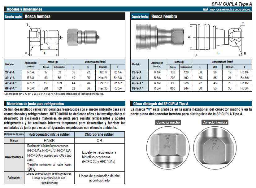 Enchufe para Vacío Ref SP-V CUPLA Type A para Gas inerte y Vacío nitto kohki compofluid