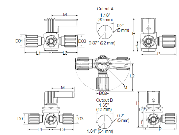 SCM3